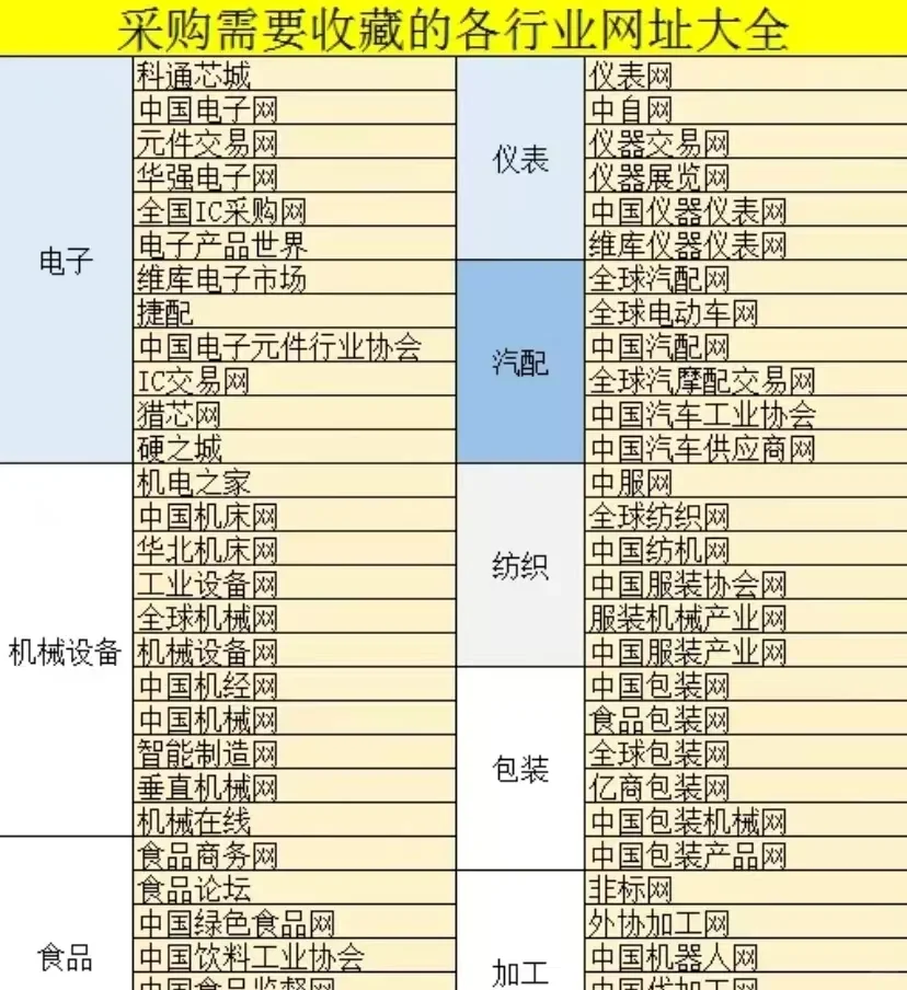 采购行业所需要网址大全