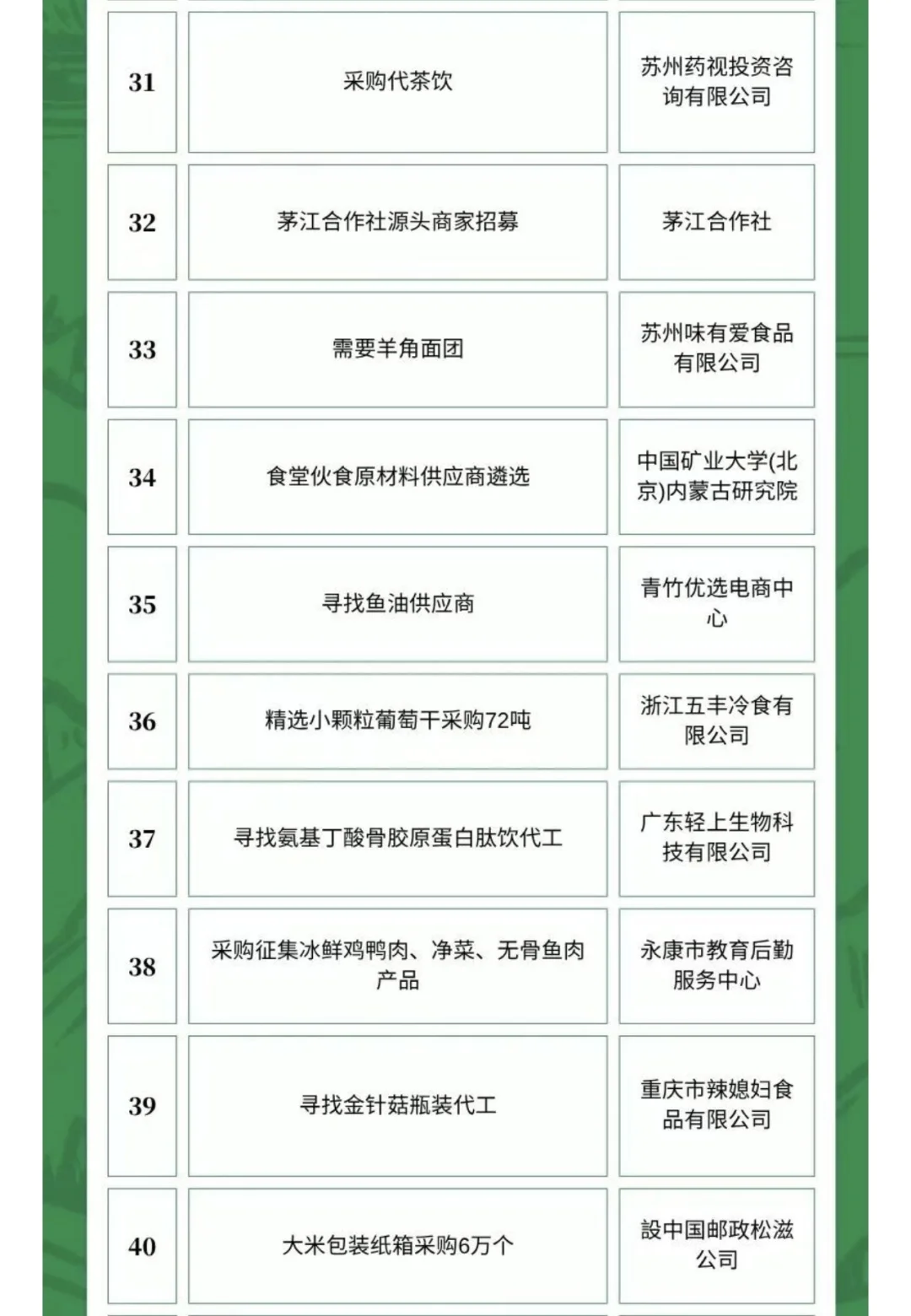 10月24日农产品食品采购需求