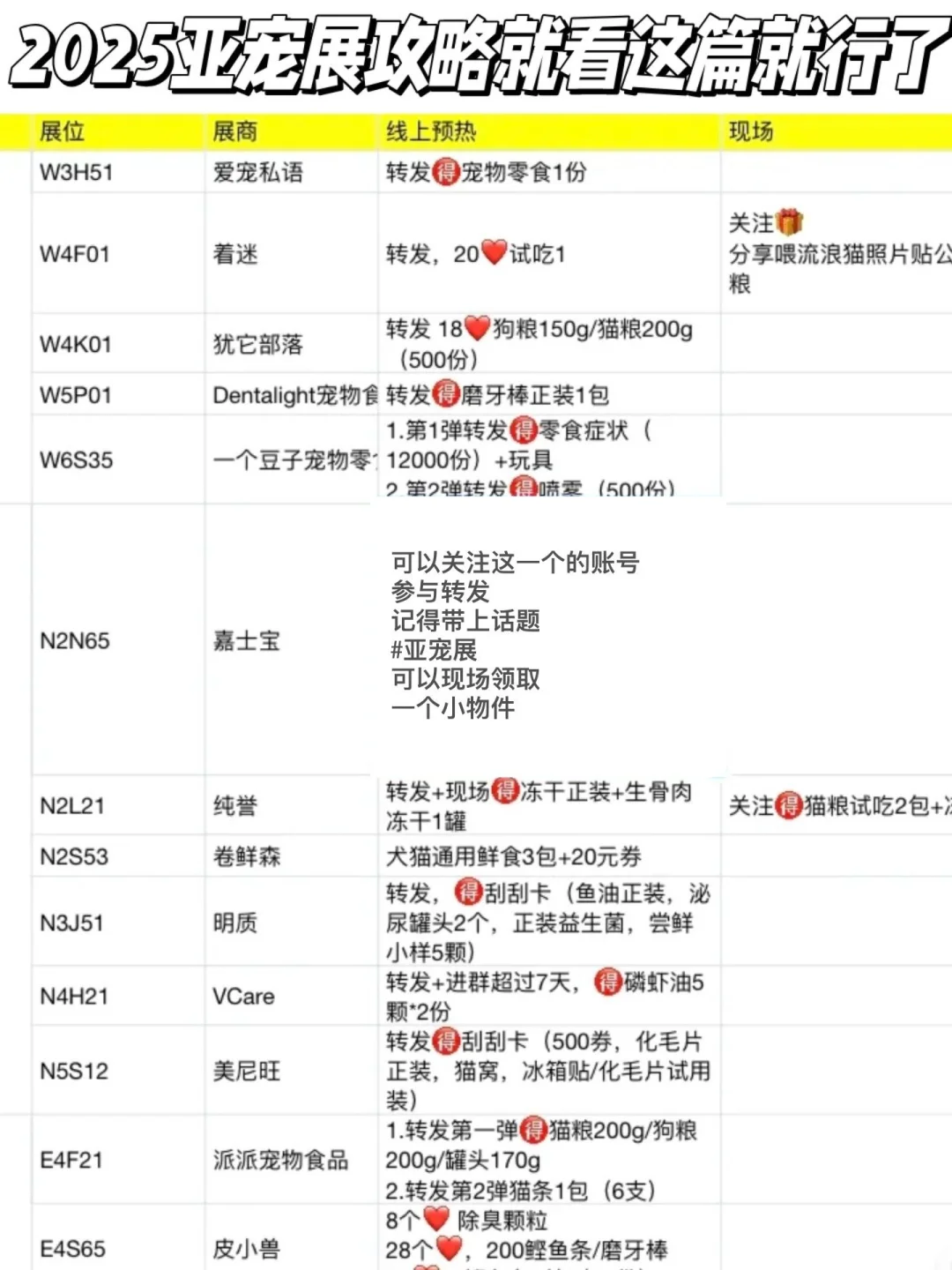 已知亚宠展品牌展位活动汇总（持续更新）