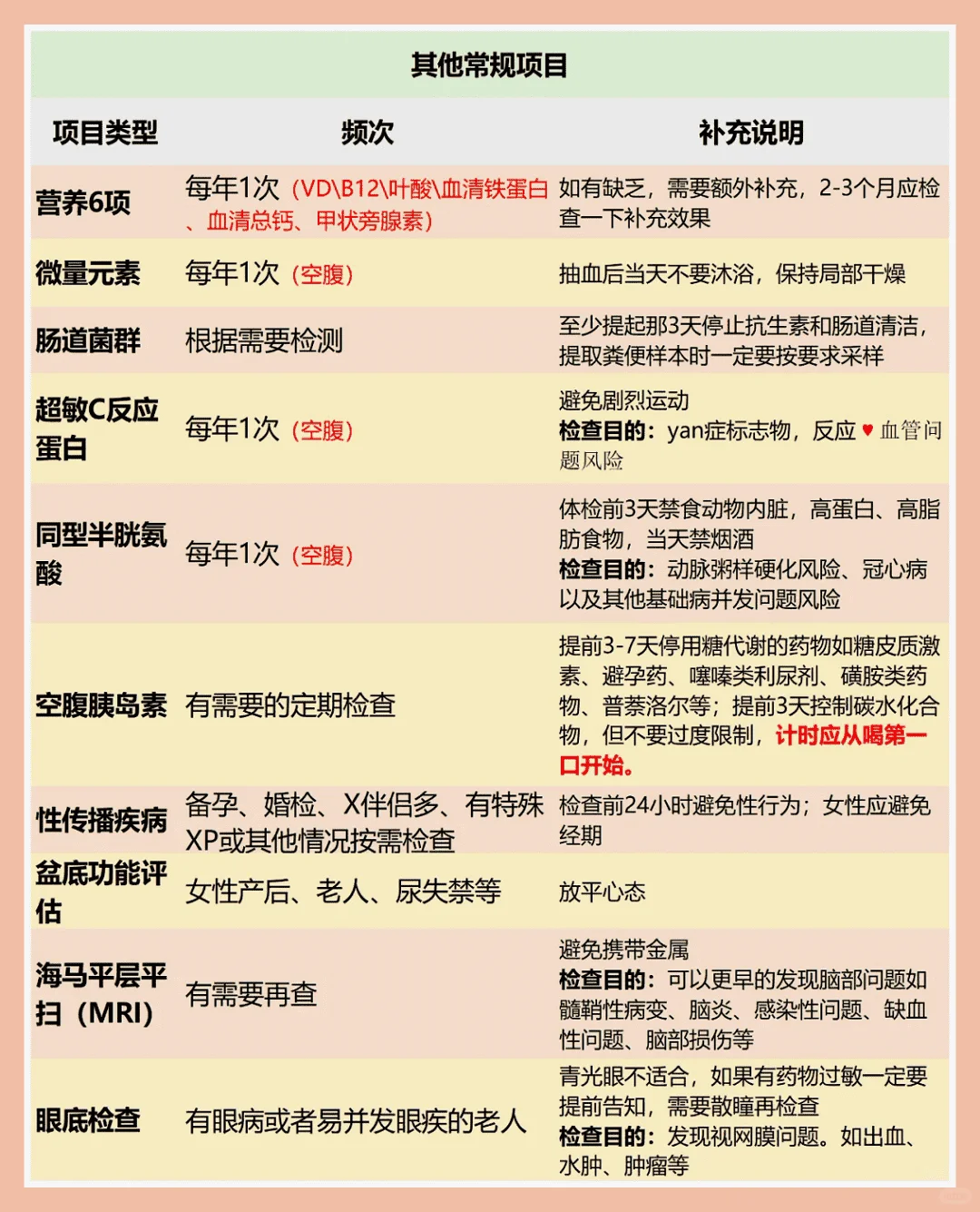 普通人体检，究竟查哪些项目？