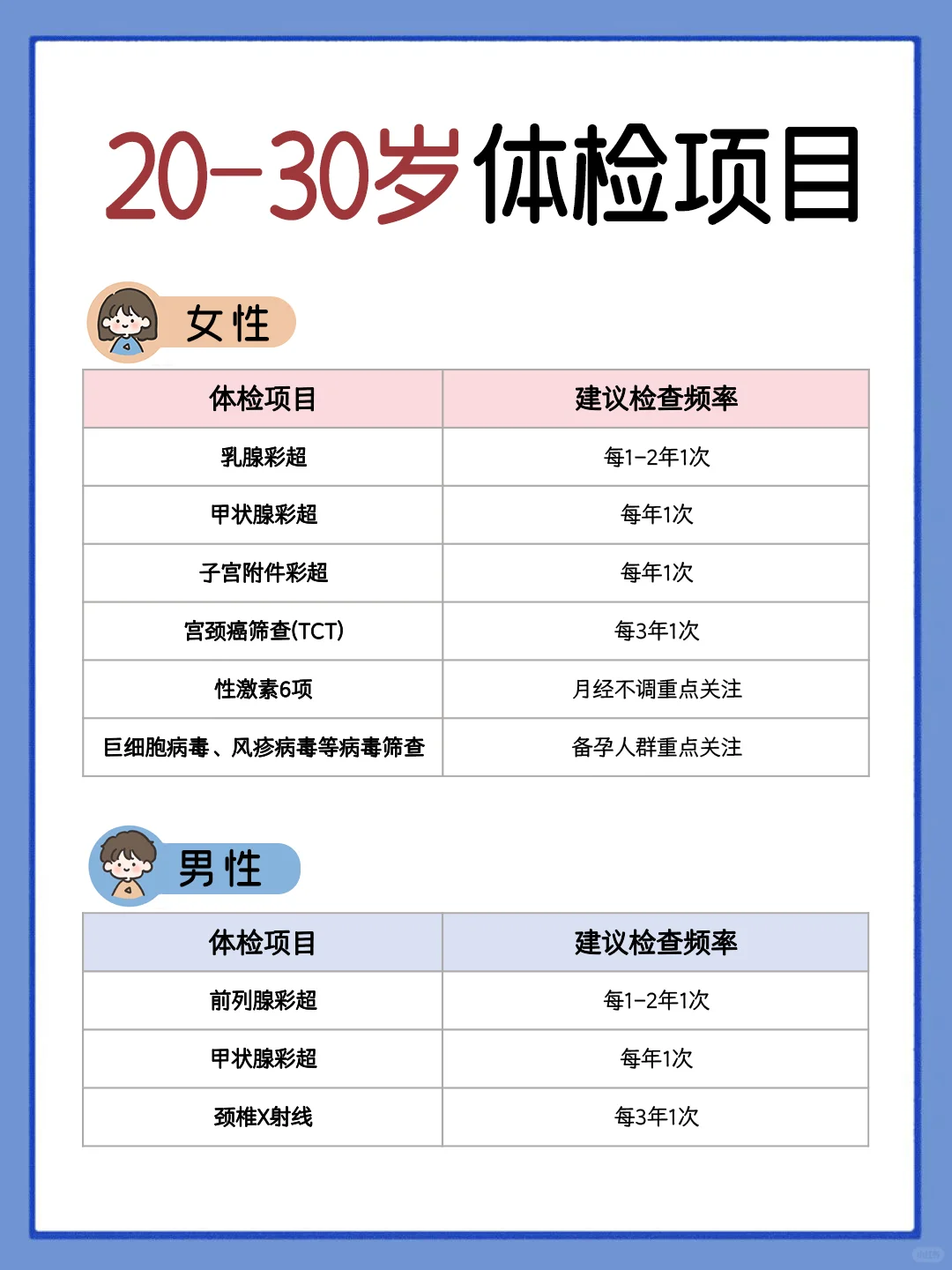 各年龄段的“体检”项目?