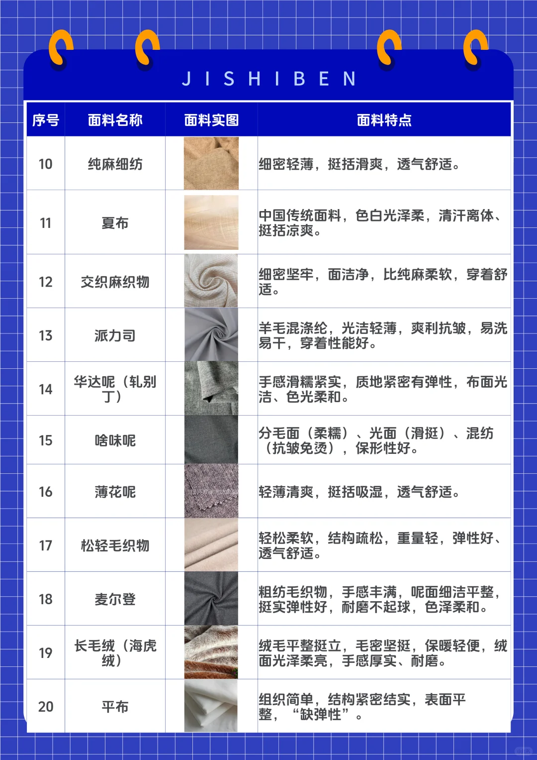 58 种面料字典｜买衣手工必藏