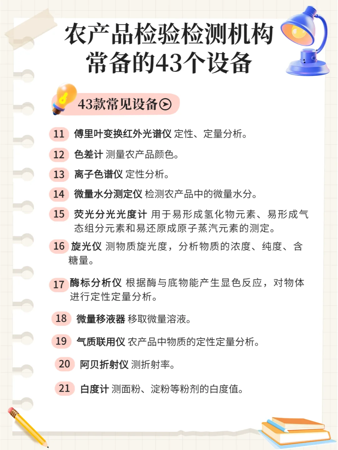 农产品检验检测机构常用的43个设备