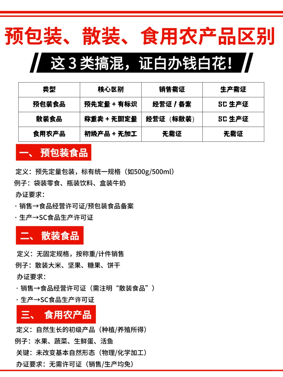预包装、散装、食用农产品的区别和证件说透