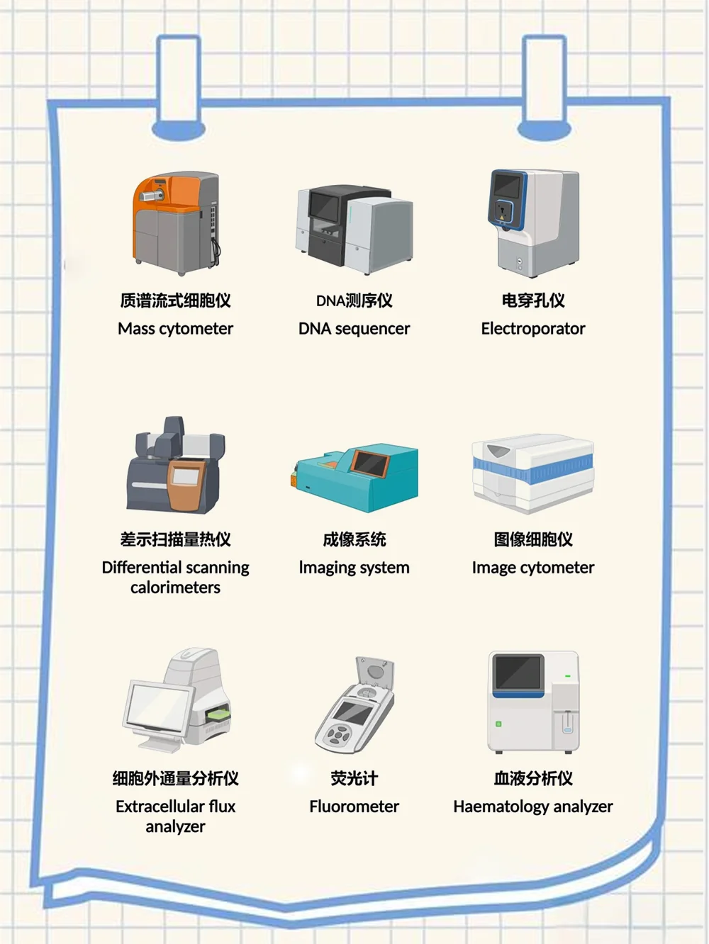 码住！建议每位“打工人”牢记这些仪器名称