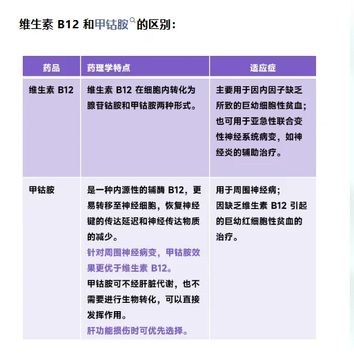 复合维生素 B 能代替所有 B 族维生素吗？