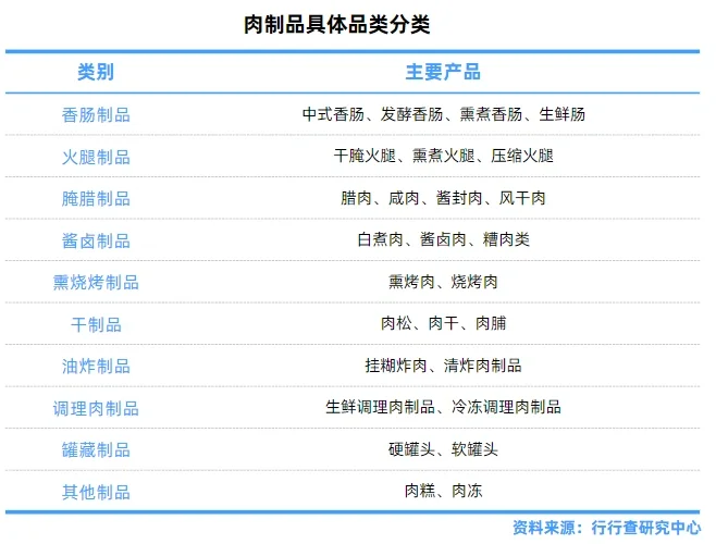 肉制品行业报告