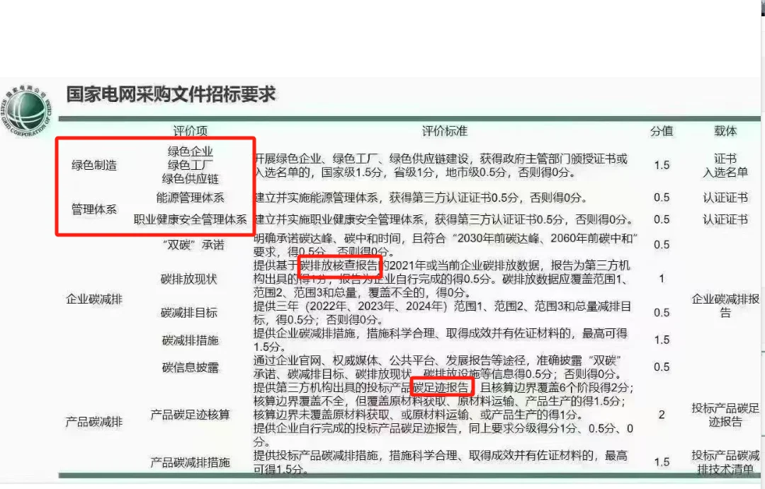 国家电网招标要求，对绿色资质考察