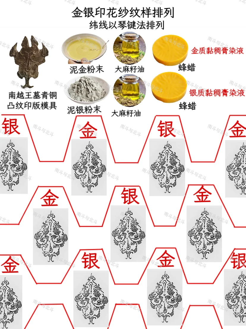 马王堆的金银印花纱