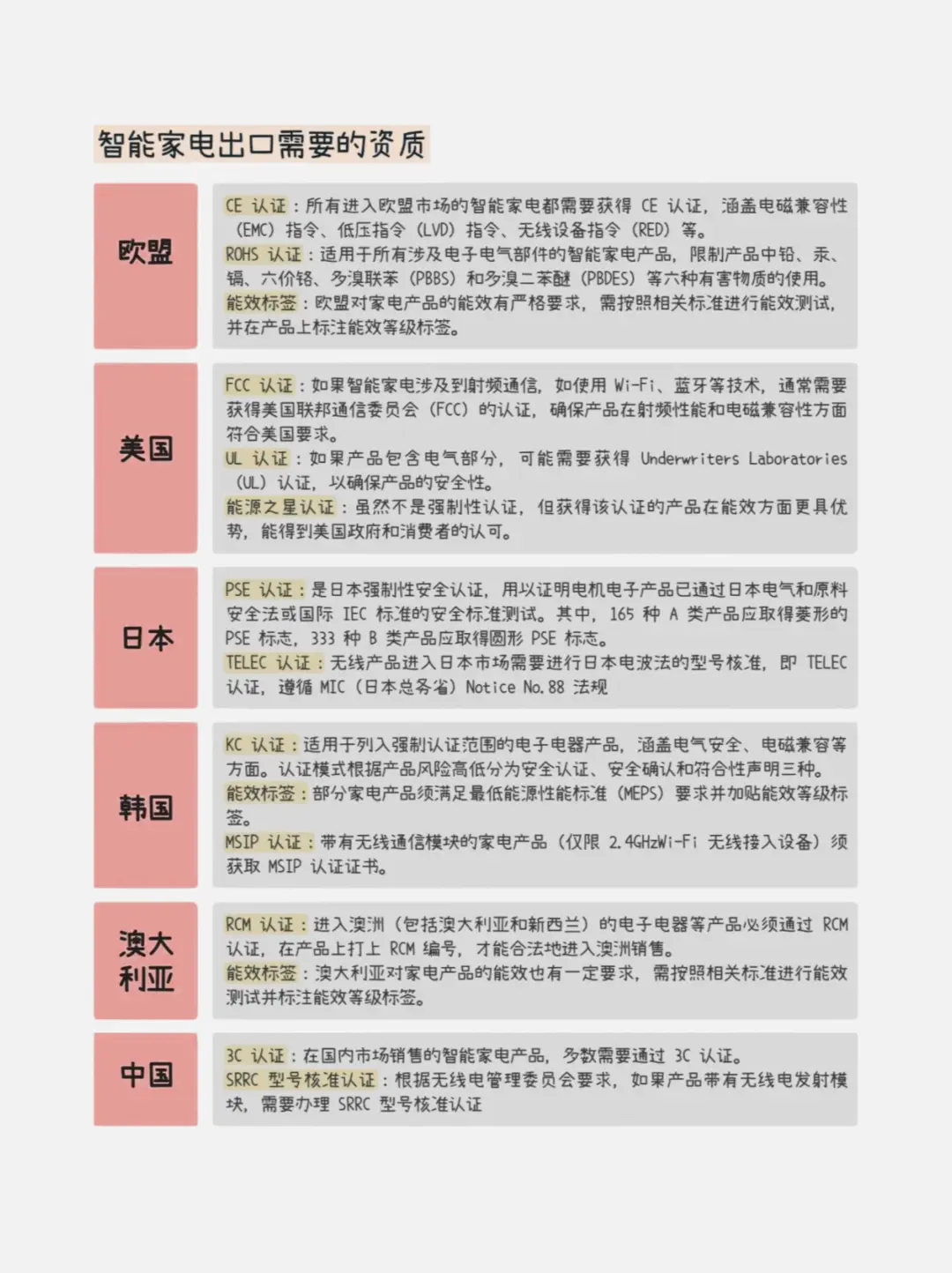 外贸行业之智能家居篇