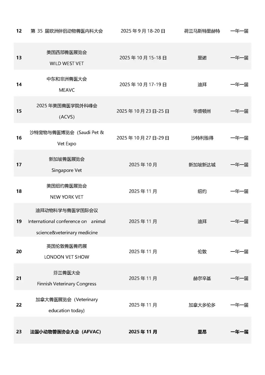 国际兽医展计划表?‍♂️