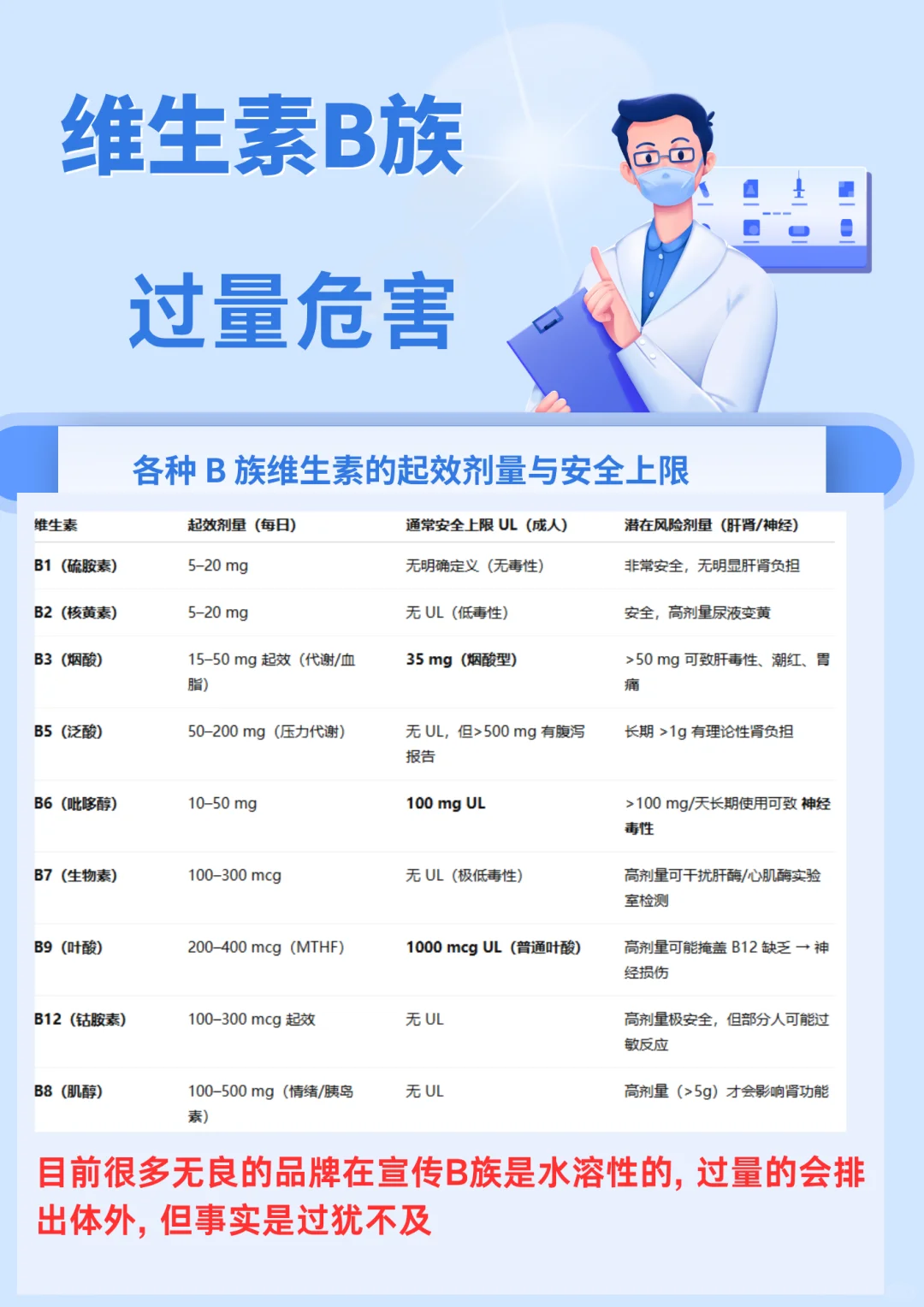 维生素B族过量的危害