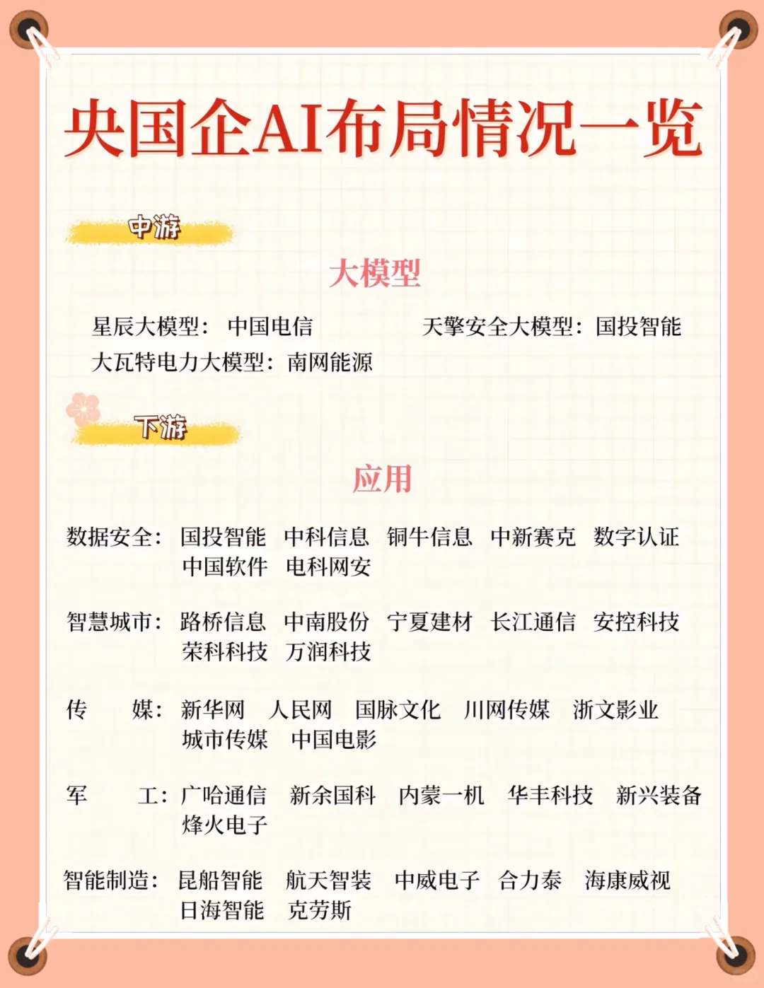 2025科技年央国企AI+人工智能