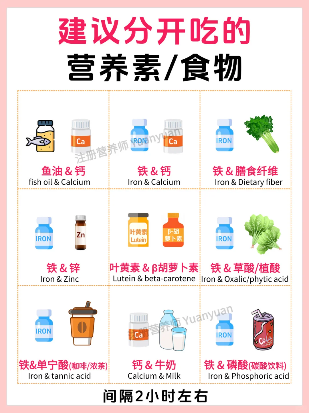 维生素别乱吃 搭配组合吸收翻倍