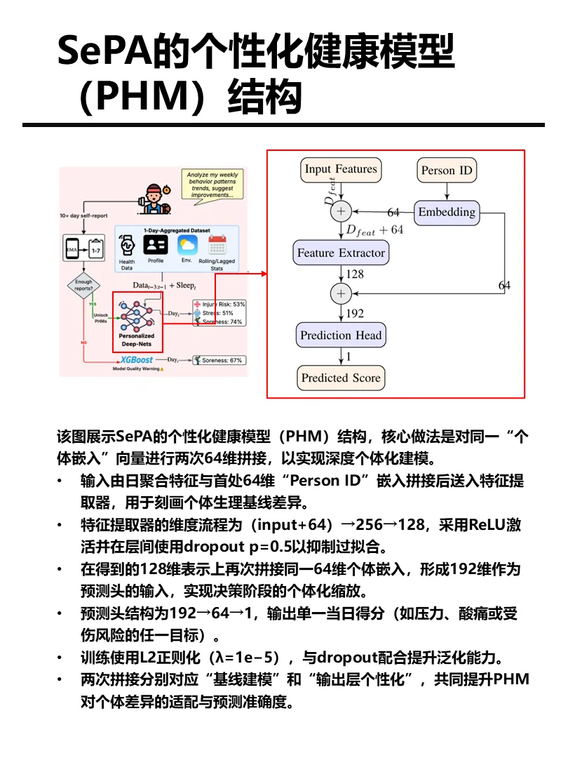 可穿戴设备结合RAG+Agent个性化健康教练