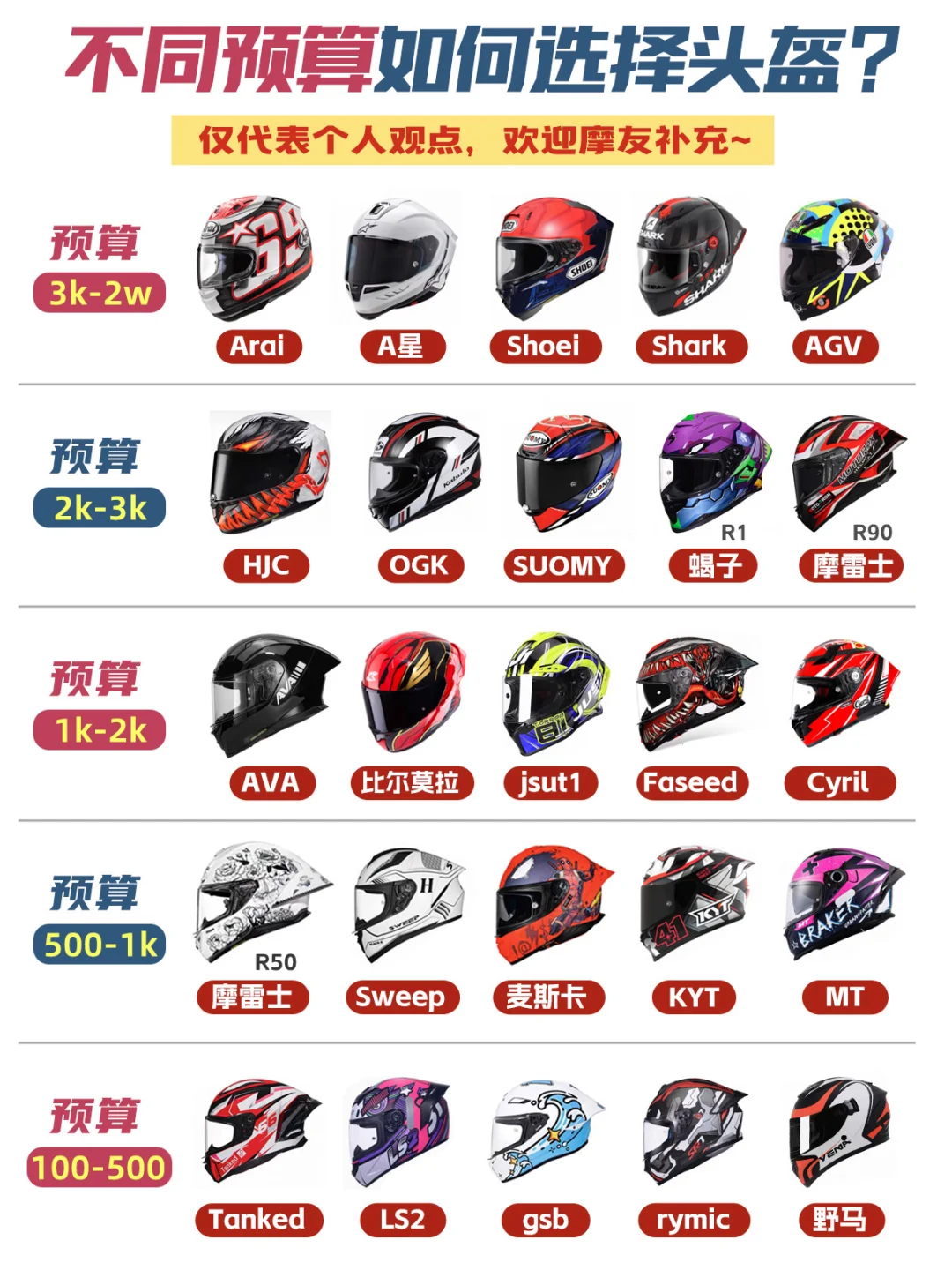 不同预算，如何选择机车头盔❓