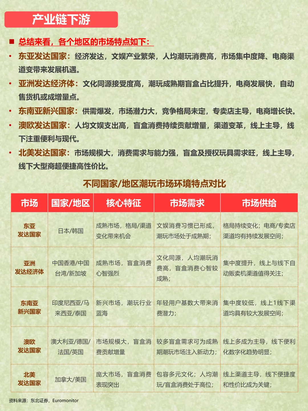 每天了解一个行业：潮玩