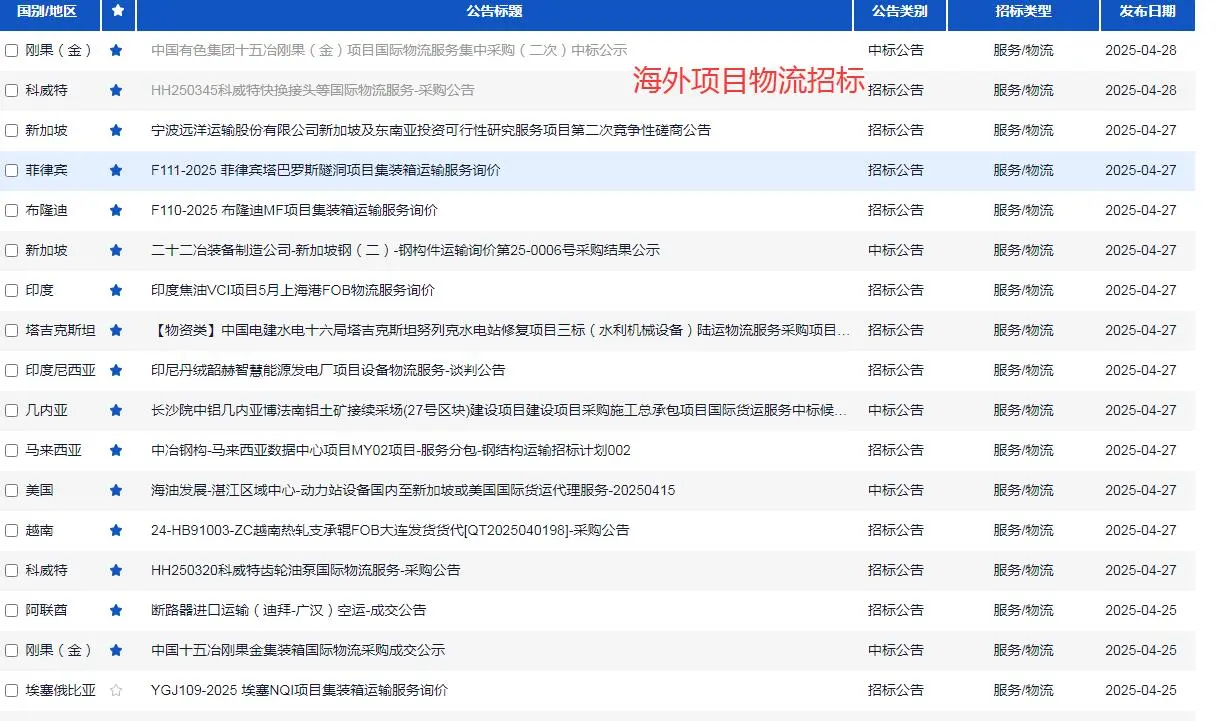 国际物流招标信息