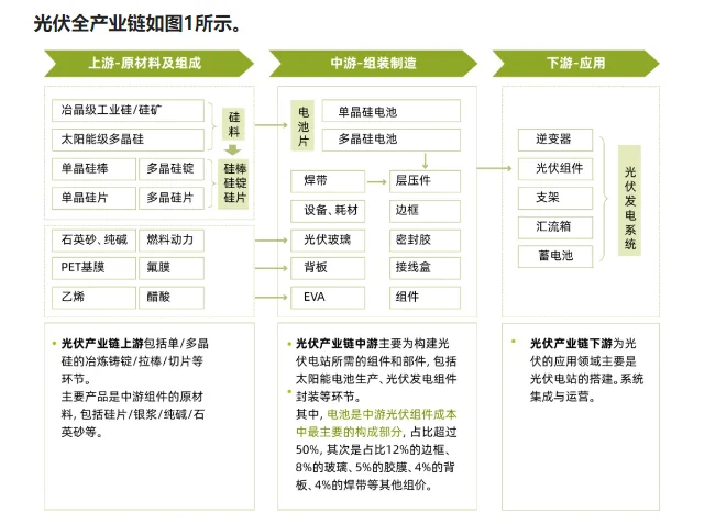 ?光伏组件攻略：材料与制作流程详解
