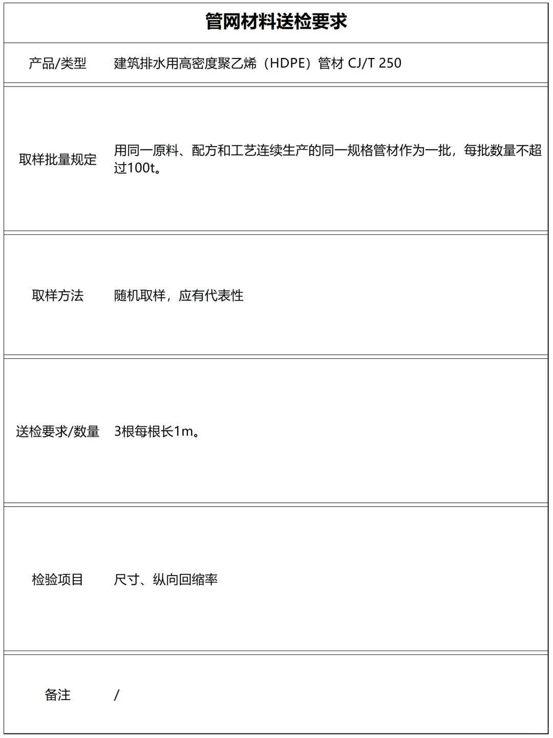 管网材料有哪些送检项目（上）