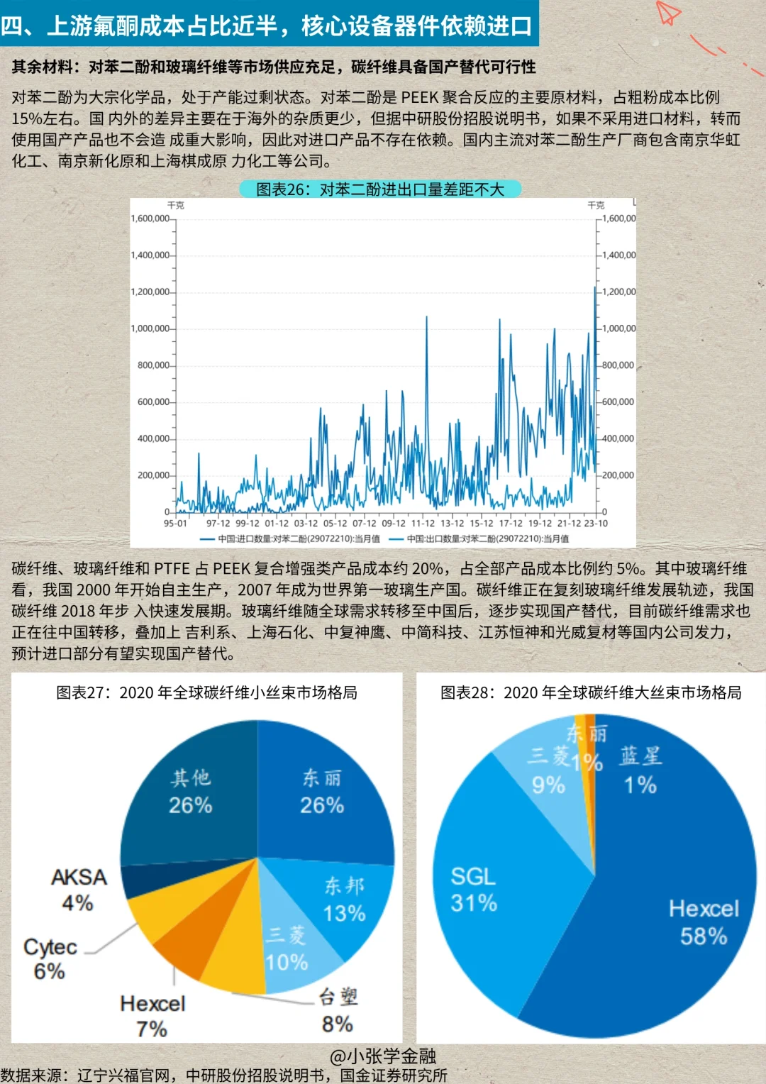 一天吃透一条产业链：No.16 Peek材料产业链