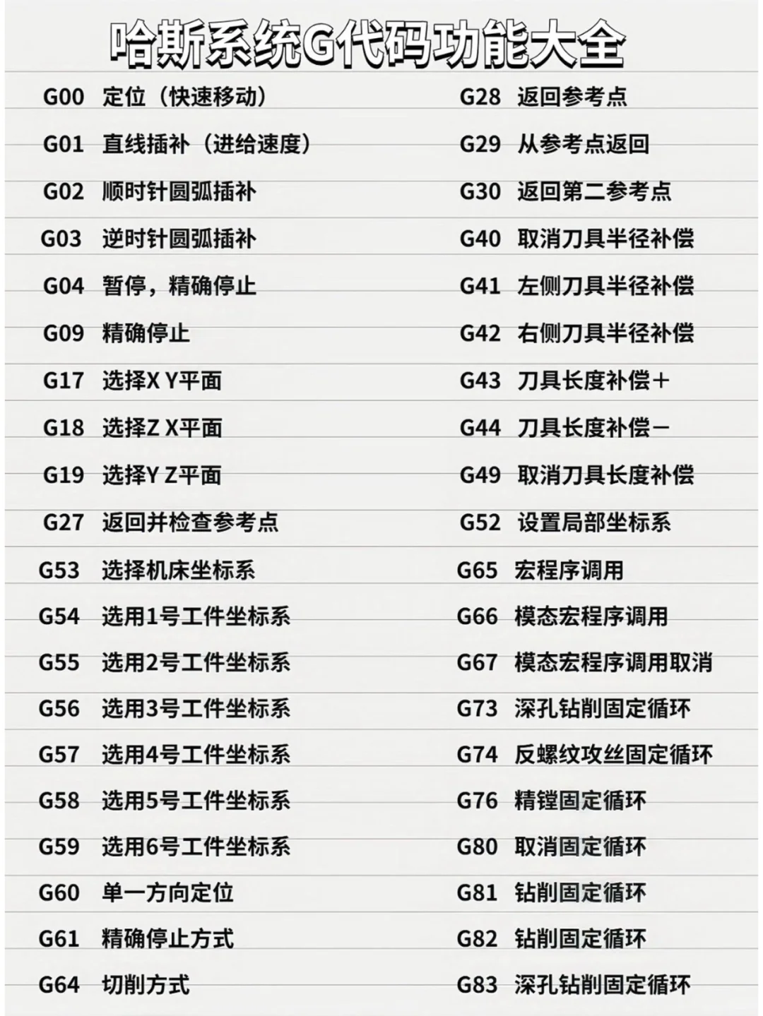 逼自己背完，拿捏住了