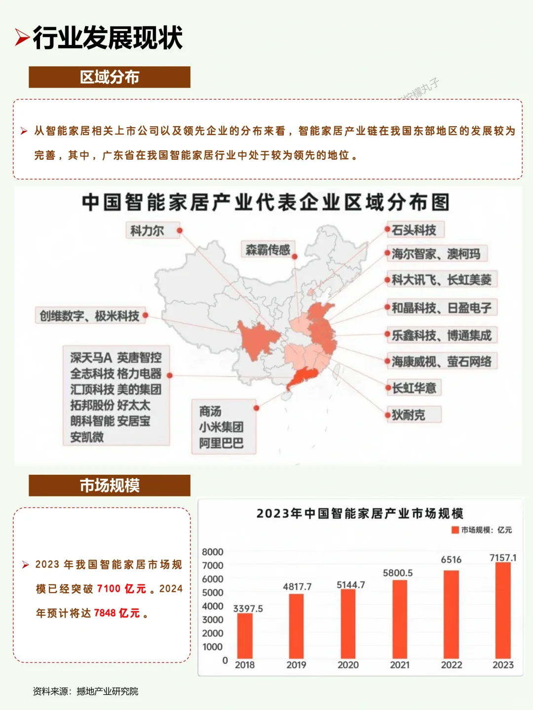 一天吃透一条产业链：No123 智能家居