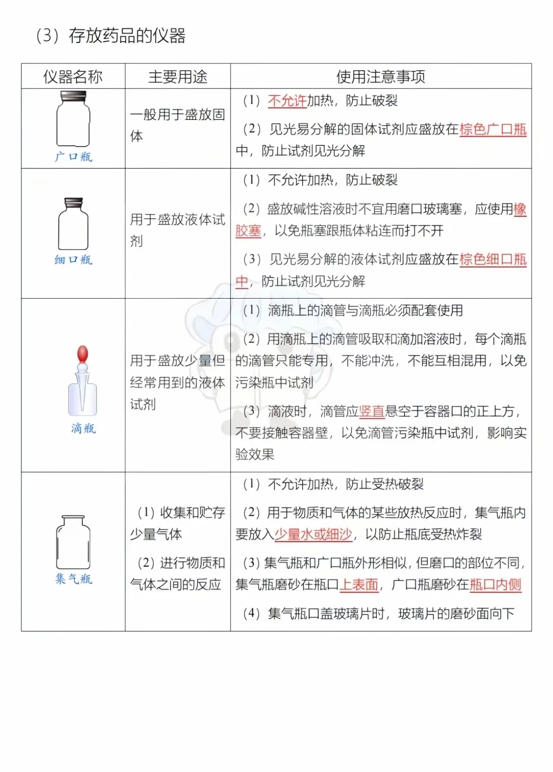 化学仪器总结（全）