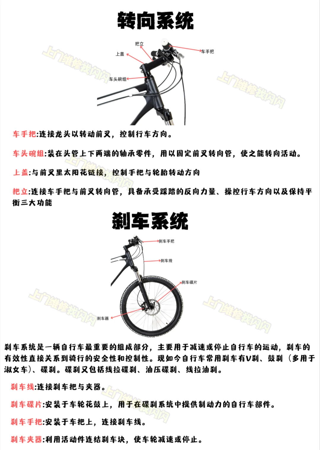 自行车零部件图解