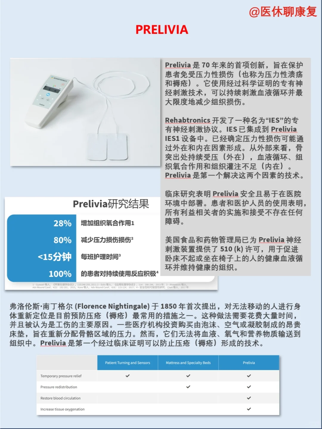 每天了解一家康复领域公司 | REHABTRONICS