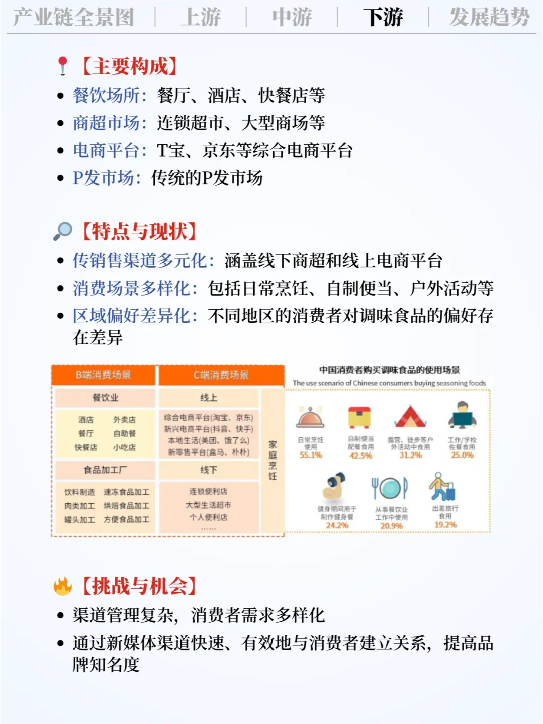 ❗️每天吃透一条产业链｜调味食品?