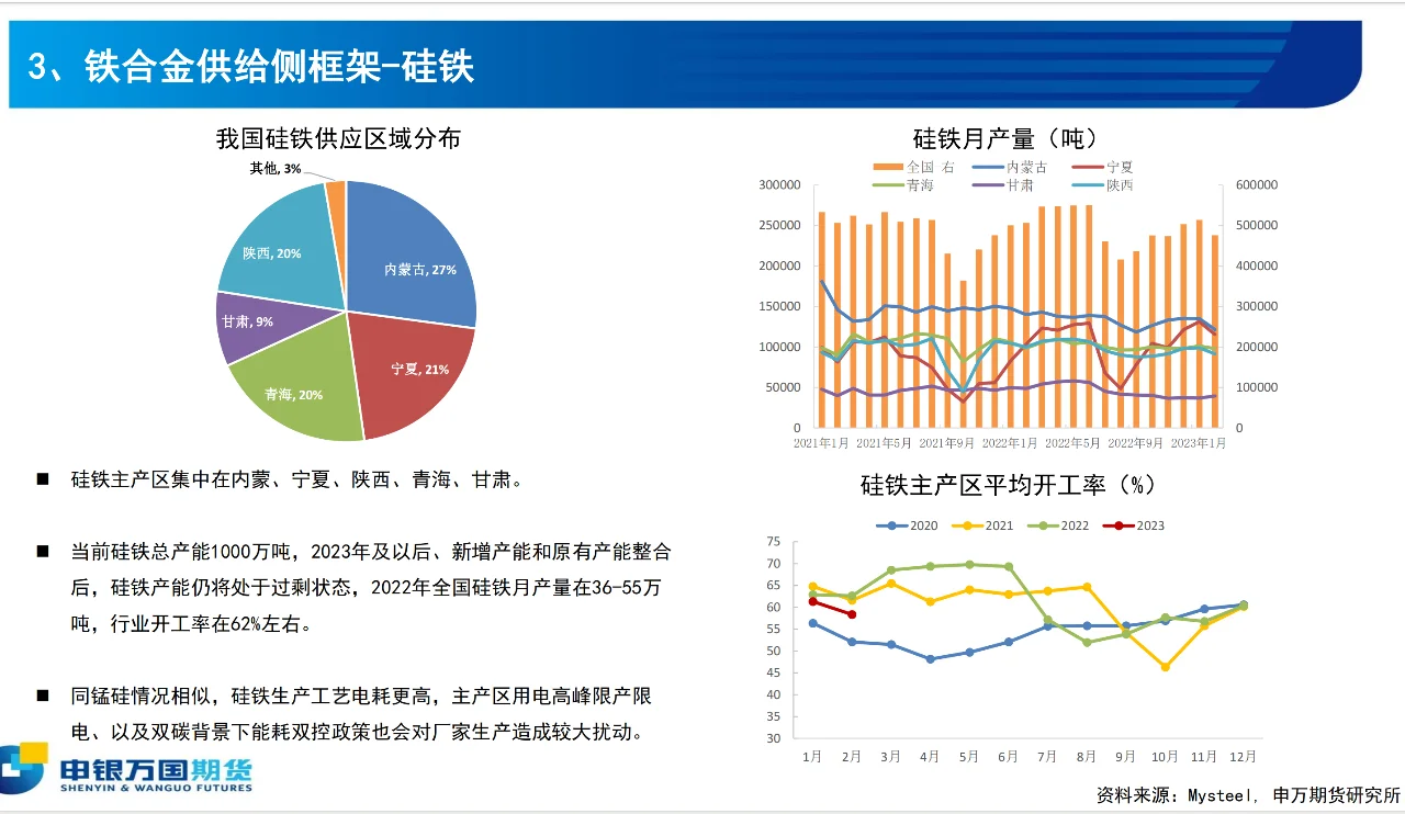 每日小知识【铁合金--锰硅、硅铁期货】