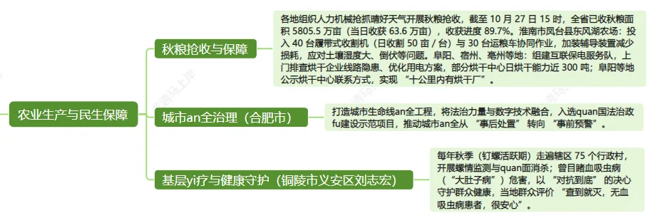 一分钟get安徽新闻联播(10月28日)