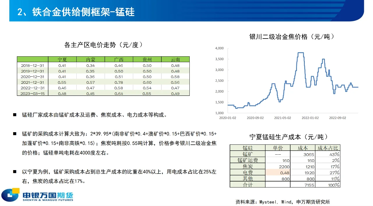 每日小知识【铁合金--锰硅、硅铁期货】