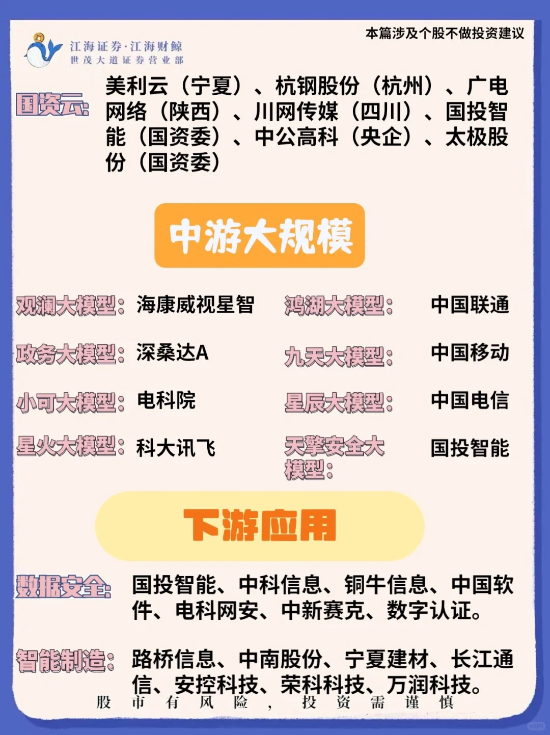 ?央国企AI➕中特估&人工智能‼️