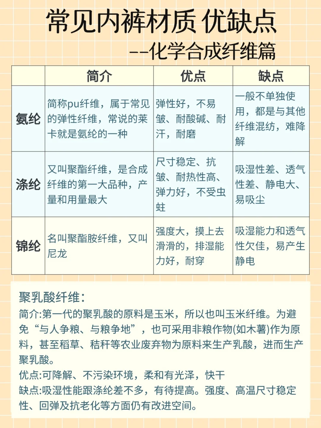 必看！内裤材质大科普，选对不踩雷?