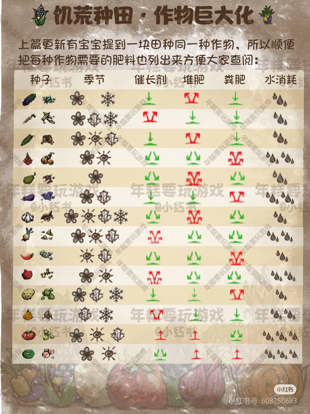 果然种菜是刻在DNA里的