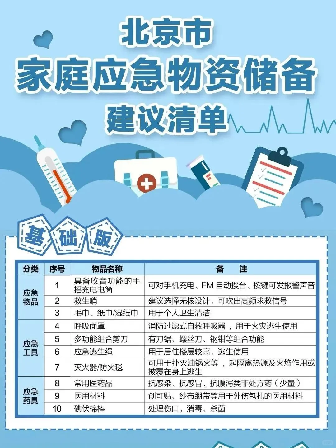 不极简,但保命|家庭常备灾难求生急救包