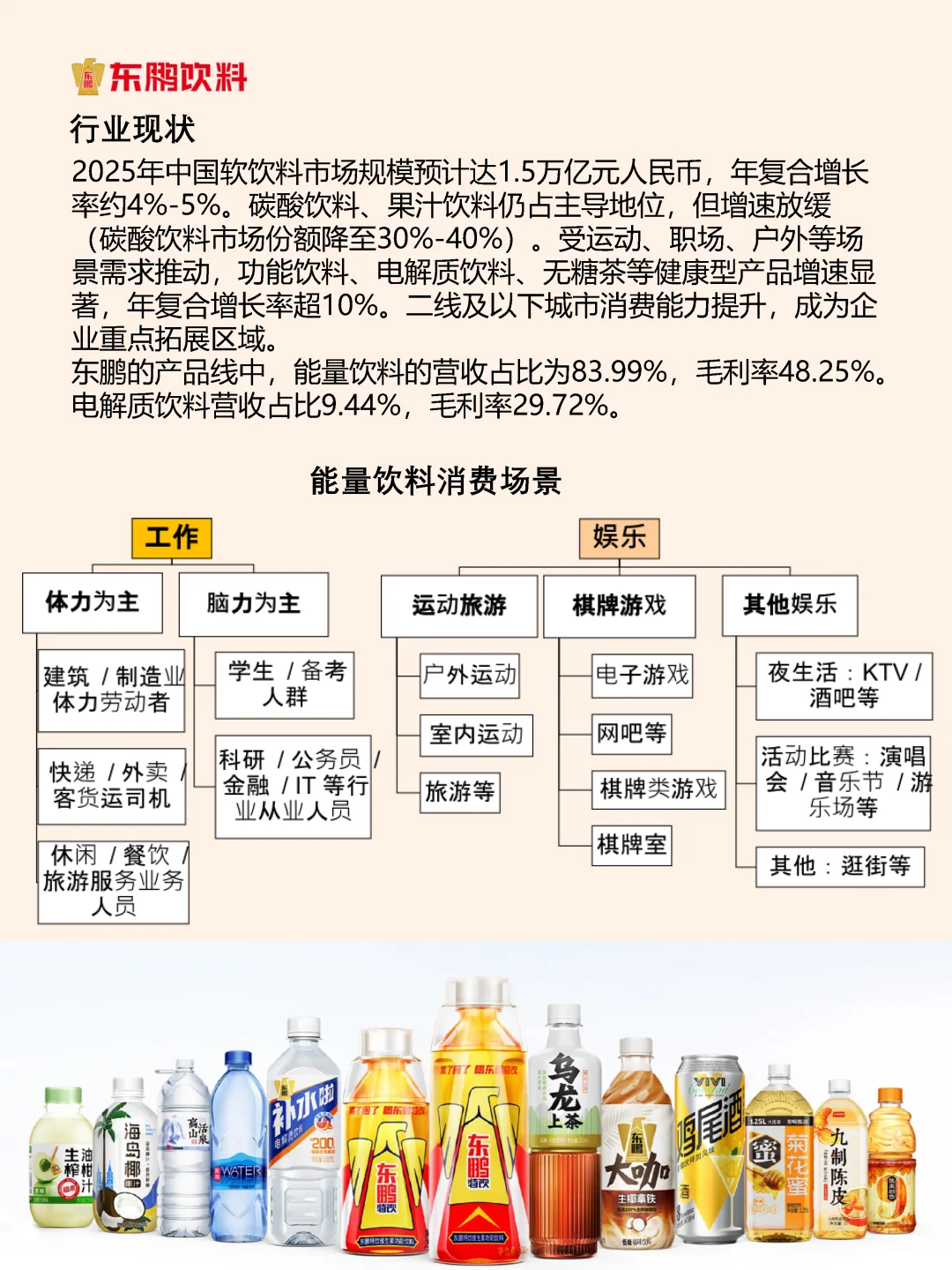 能量饮料扛把子，东鹏特饮有多狠？