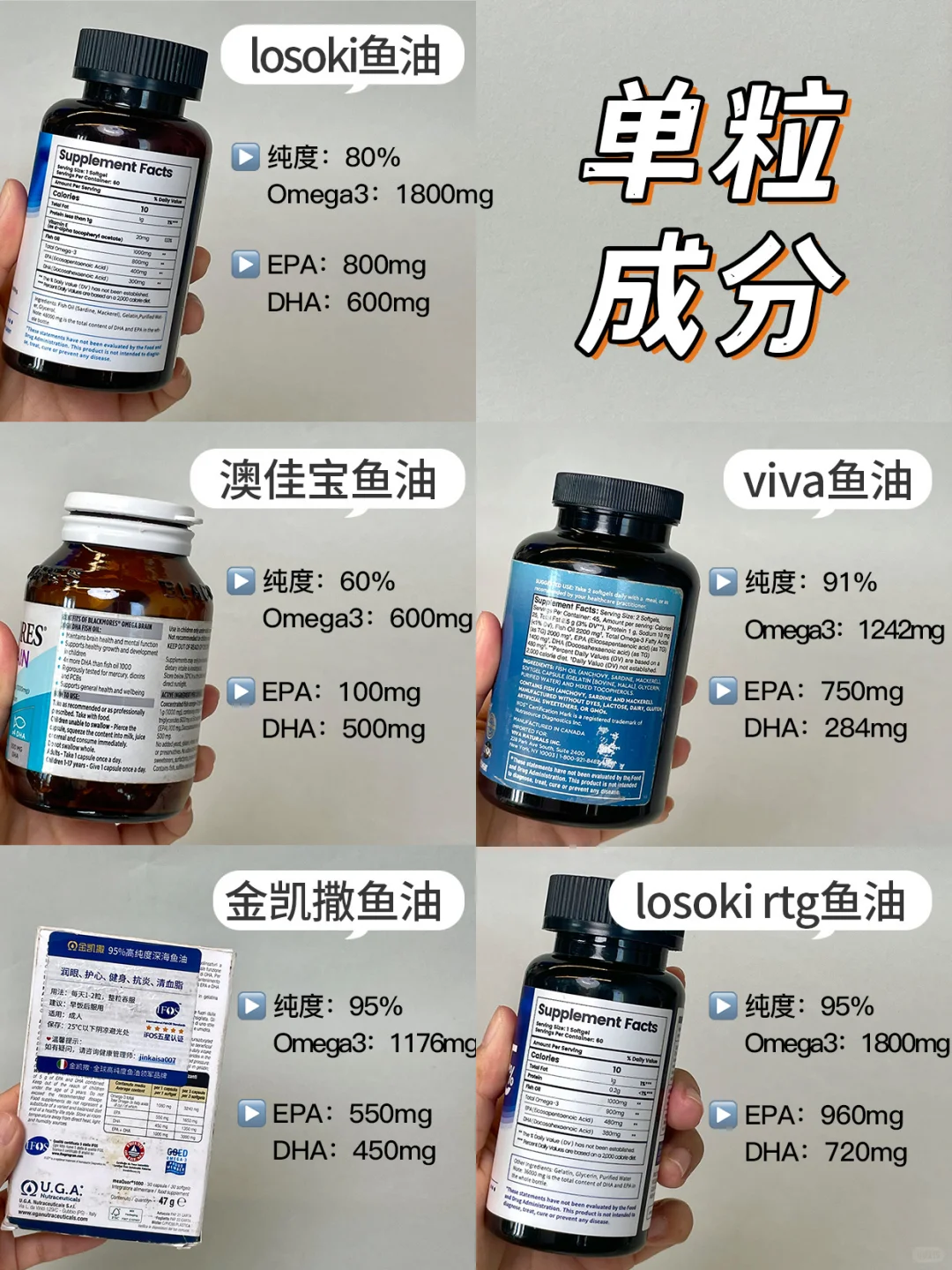 听句劝:瞎吃智商税鱼油真的伤肝!