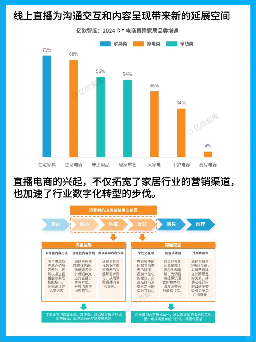 家居行业三大趋势：智能化、定制化、一体化