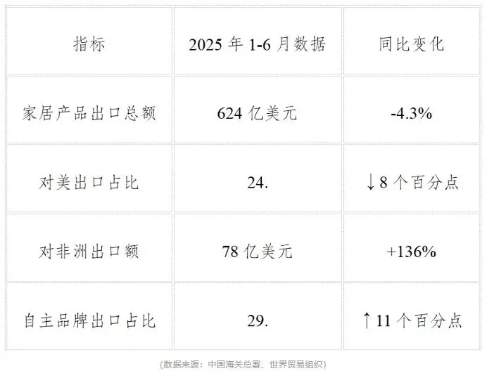 外贸行业之智能家居篇