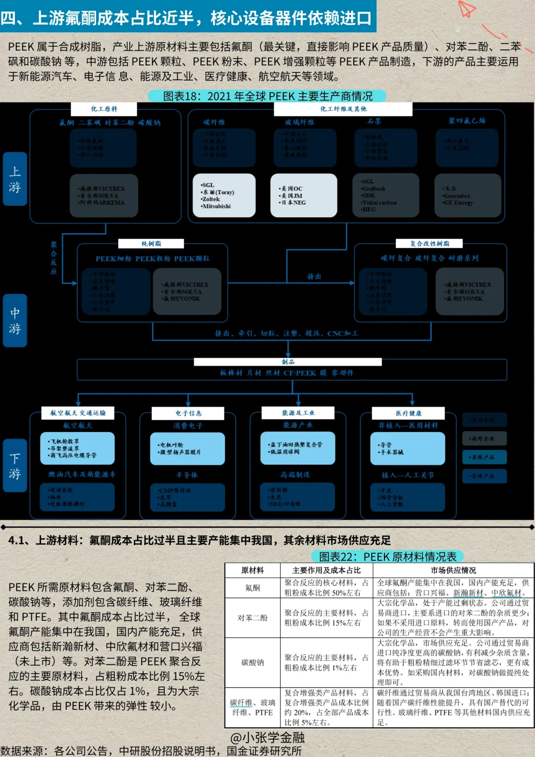 一天吃透一条产业链：No.16 Peek材料产业链