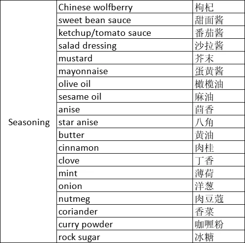 调味料英文词汇