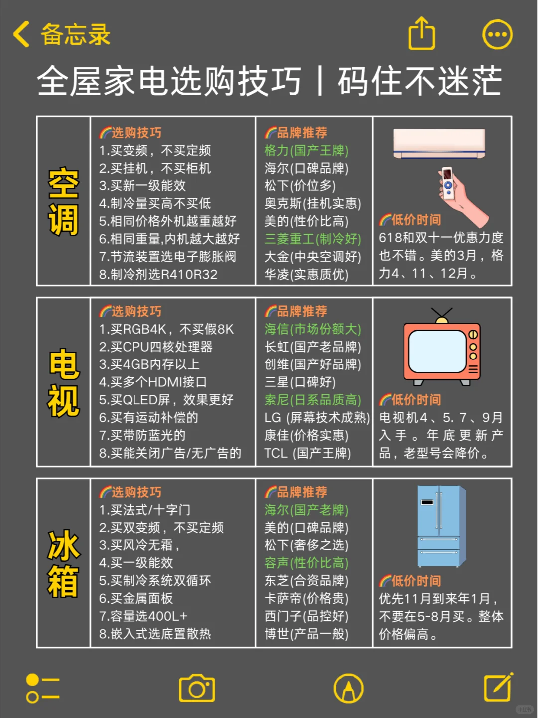 2025装修人攻略?分享全屋家电清单