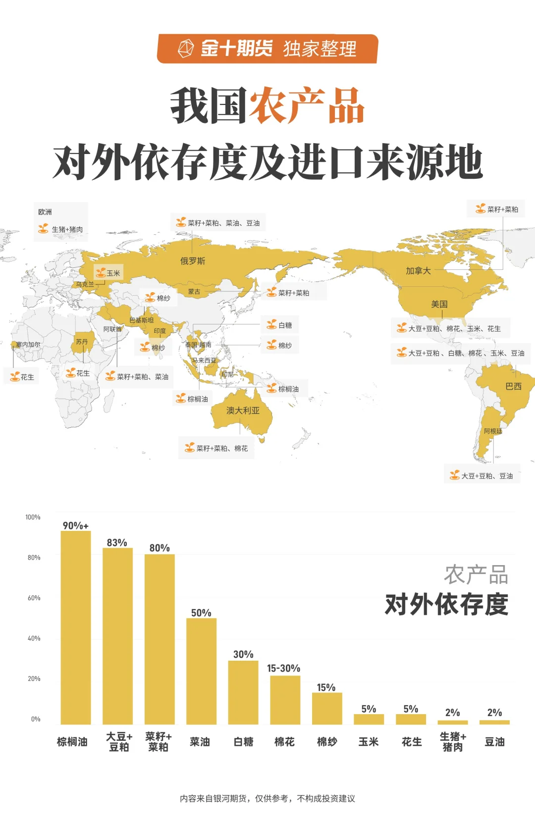 这些农产品的定价权，我们真的掌握了吗？