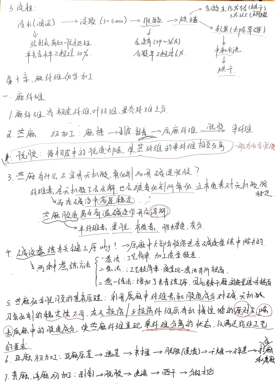 纺织工程化学第七，八章