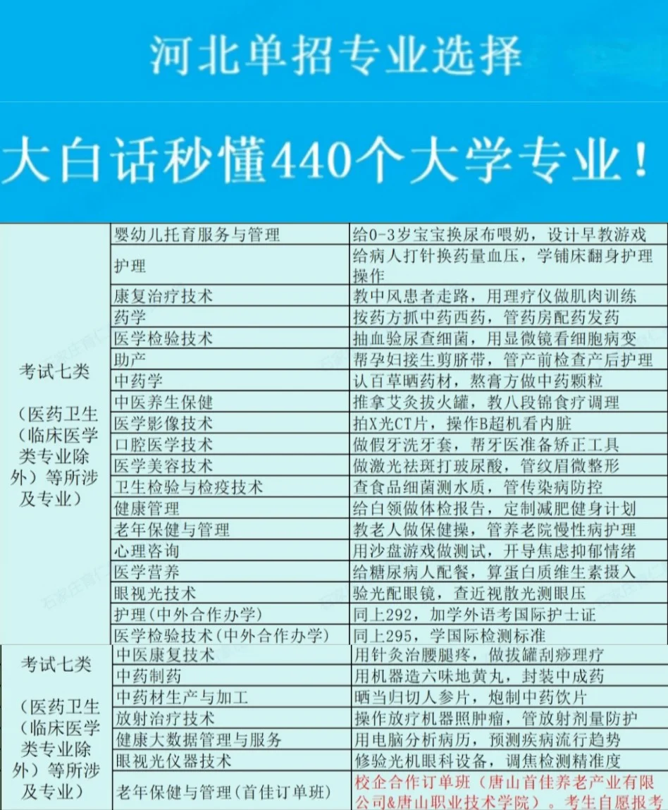 一句话秒懂2025年河北高职单招专业