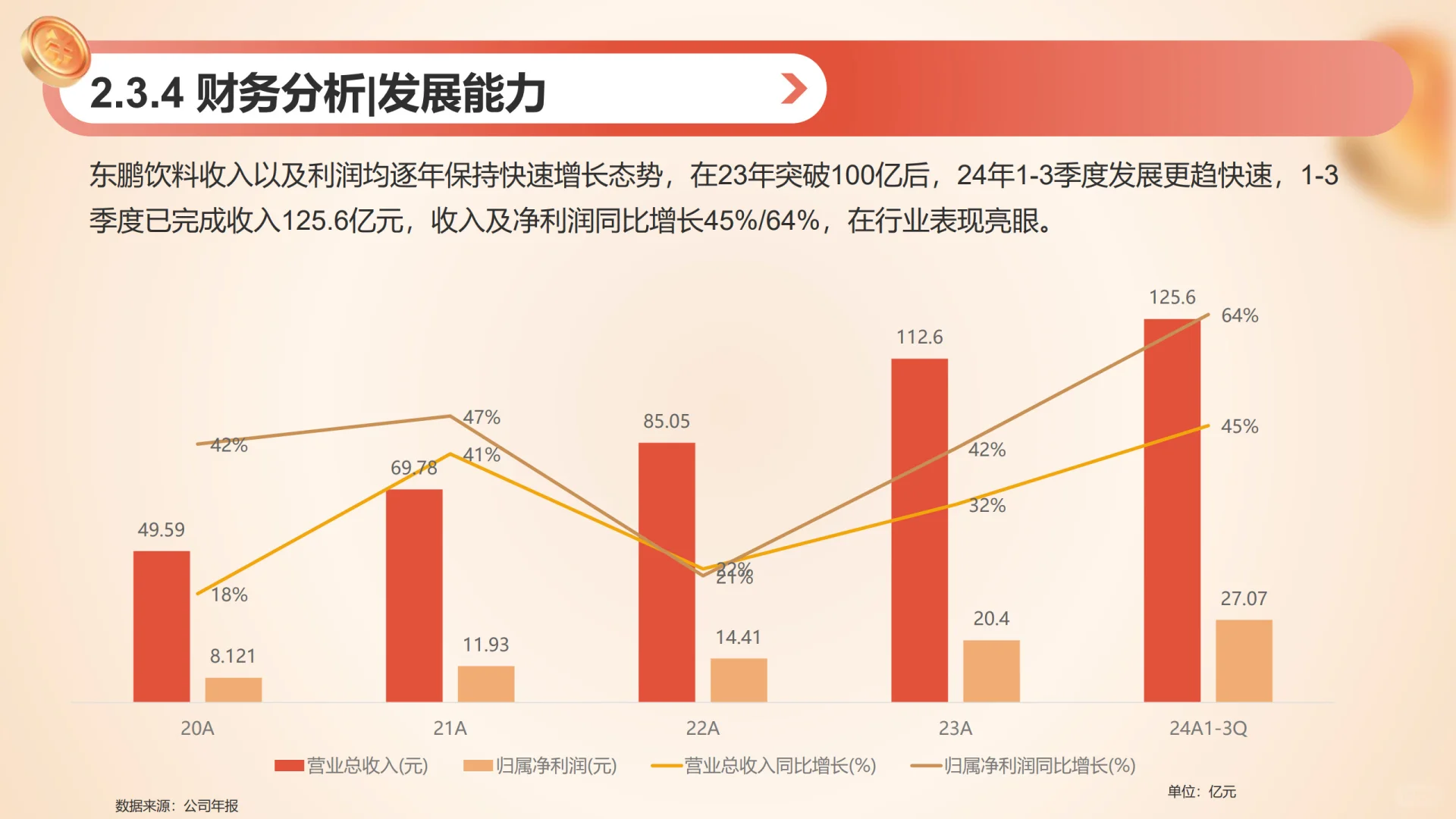 东鹏不愧是国内能量饮料界的新星﻿﻿?