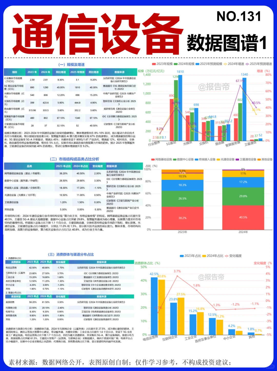 通信设备 浪潮迭起 精析～1天1条产业链